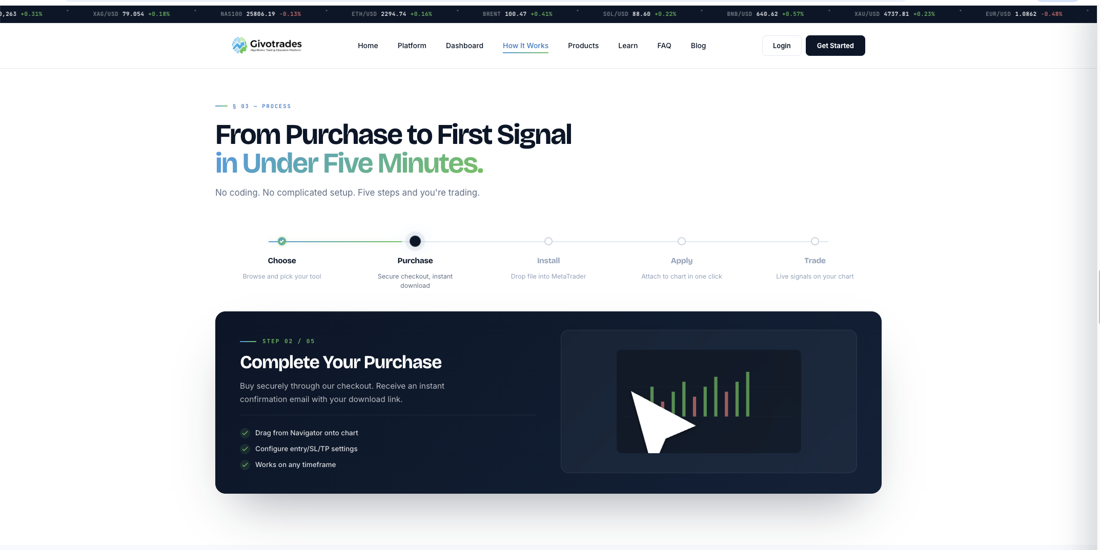 GivoTrades how it works